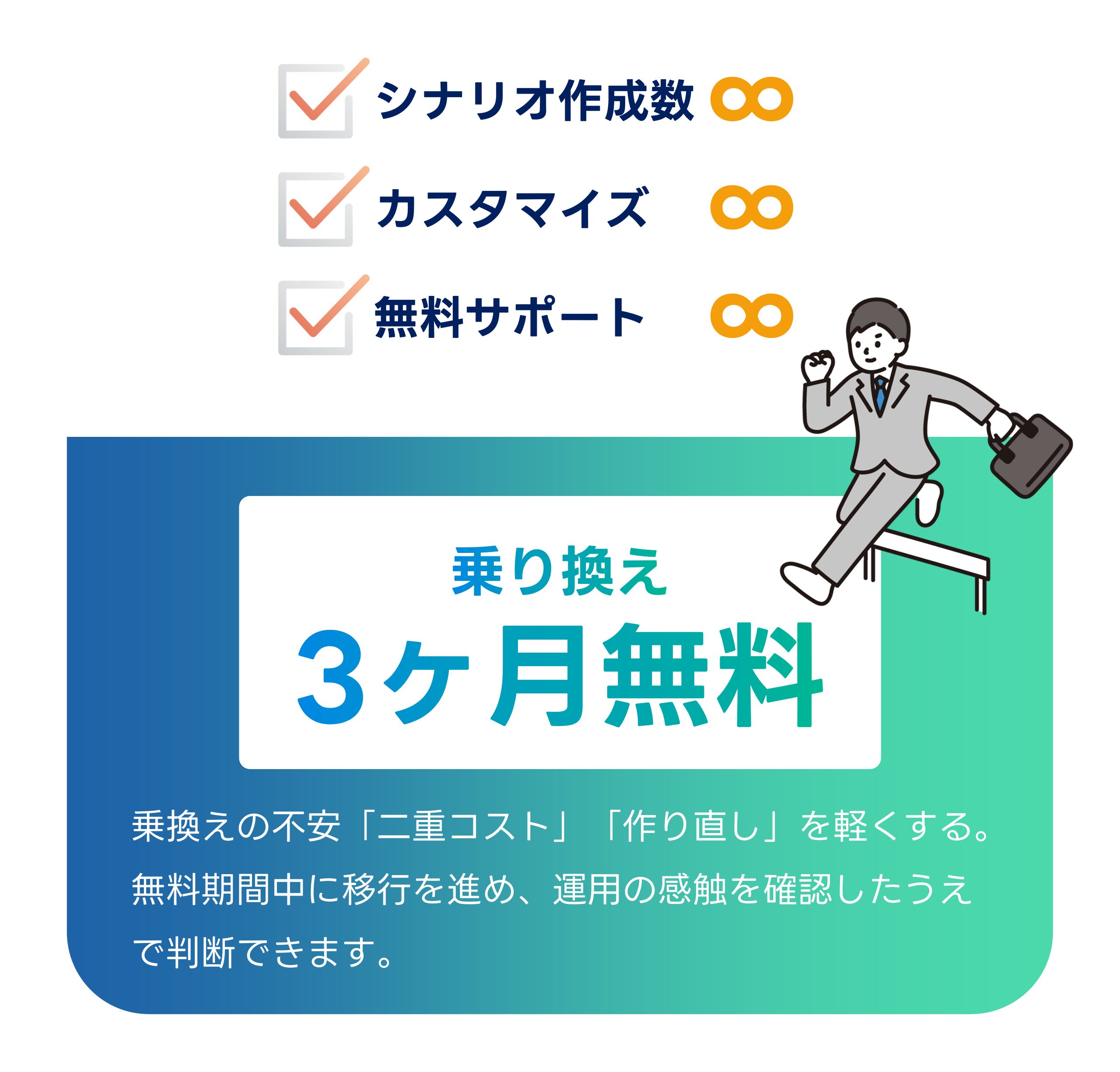 EzRobot乗り換えキャンペーン（スマホ版）。社労士のDX化・コスト削減を支援